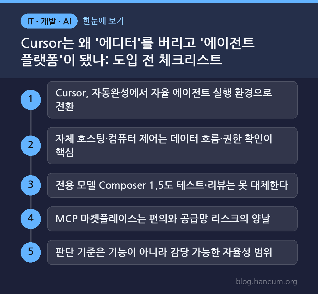 Cursor는 왜 '에디터'를 버리고 '에이전트 플랫폼'이 됐나: 도입 전 체크리스트 한눈에 보기