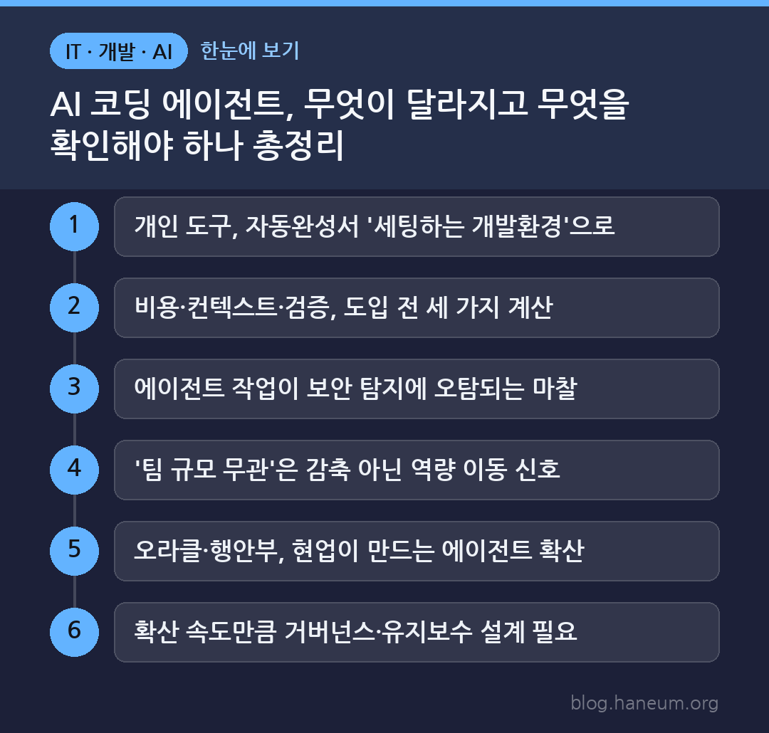 AI 코딩 에이전트, 무엇이 달라지고 무엇을 확인해야 하나 총정리 한눈에 보기