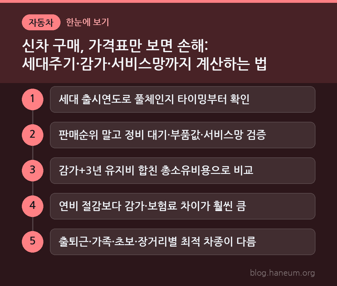신차 구매, 가격표만 보면 손해: 세대주기·감가·서비스망까지 계산하는 법 한눈에 보기