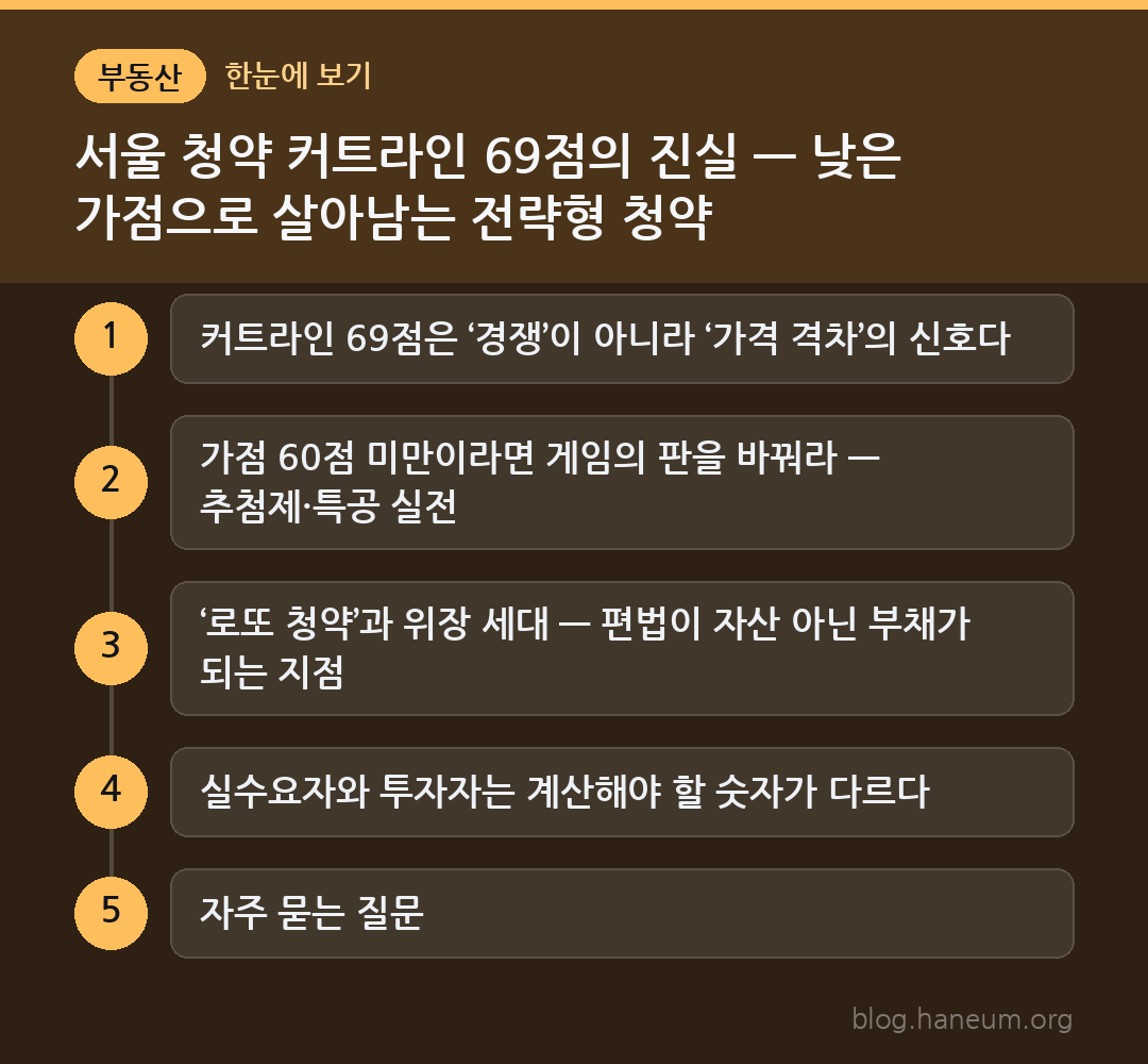 서울 청약 커트라인 69점의 진실 — 낮은 가점으로 살아남는 전략형 청약 한눈에 보기