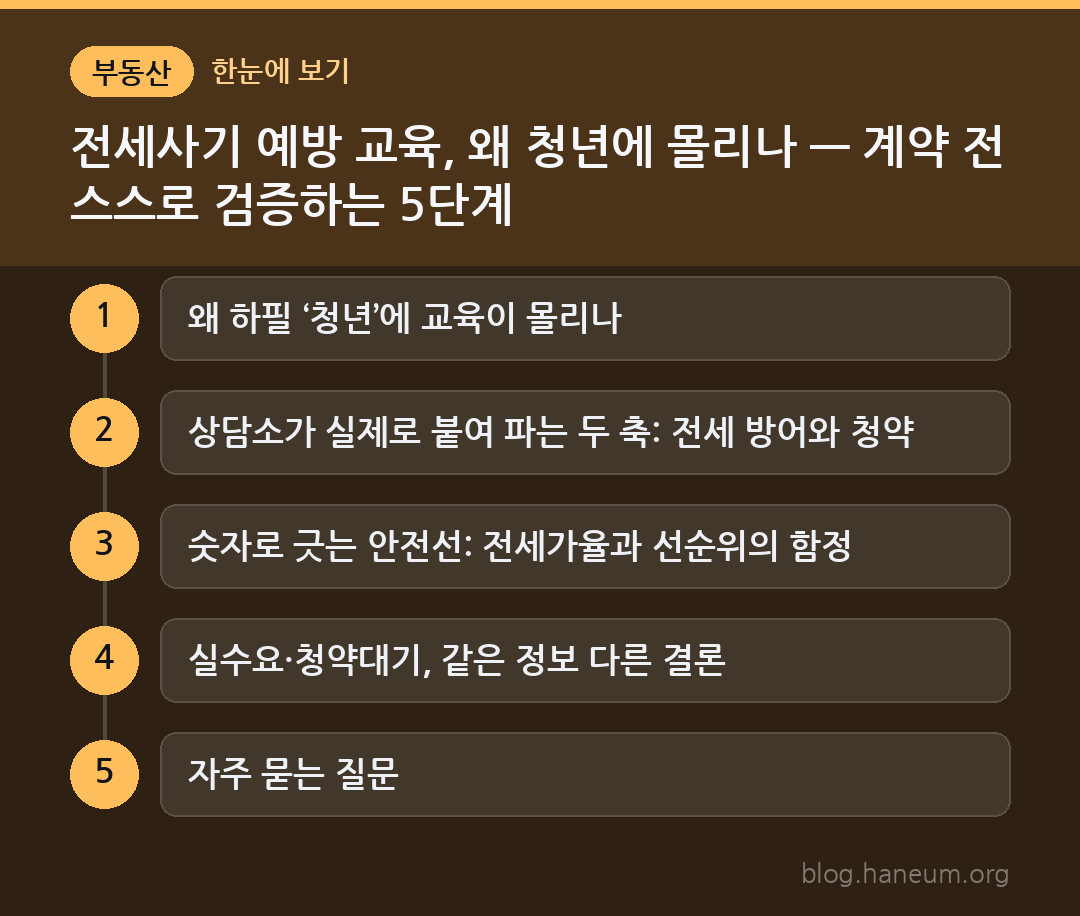 전세사기 예방 교육, 왜 청년에 몰리나 — 계약 전 스스로 검증하는 5단계 한눈에 보기