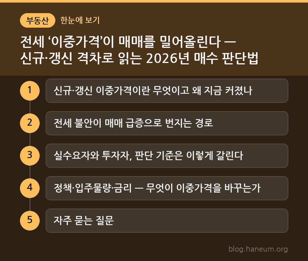 전세 ‘이중가격’이 매매를 밀어올린다 — 신규·갱신 격차로 읽는 2026년 매수 판단법 한눈에 보기
