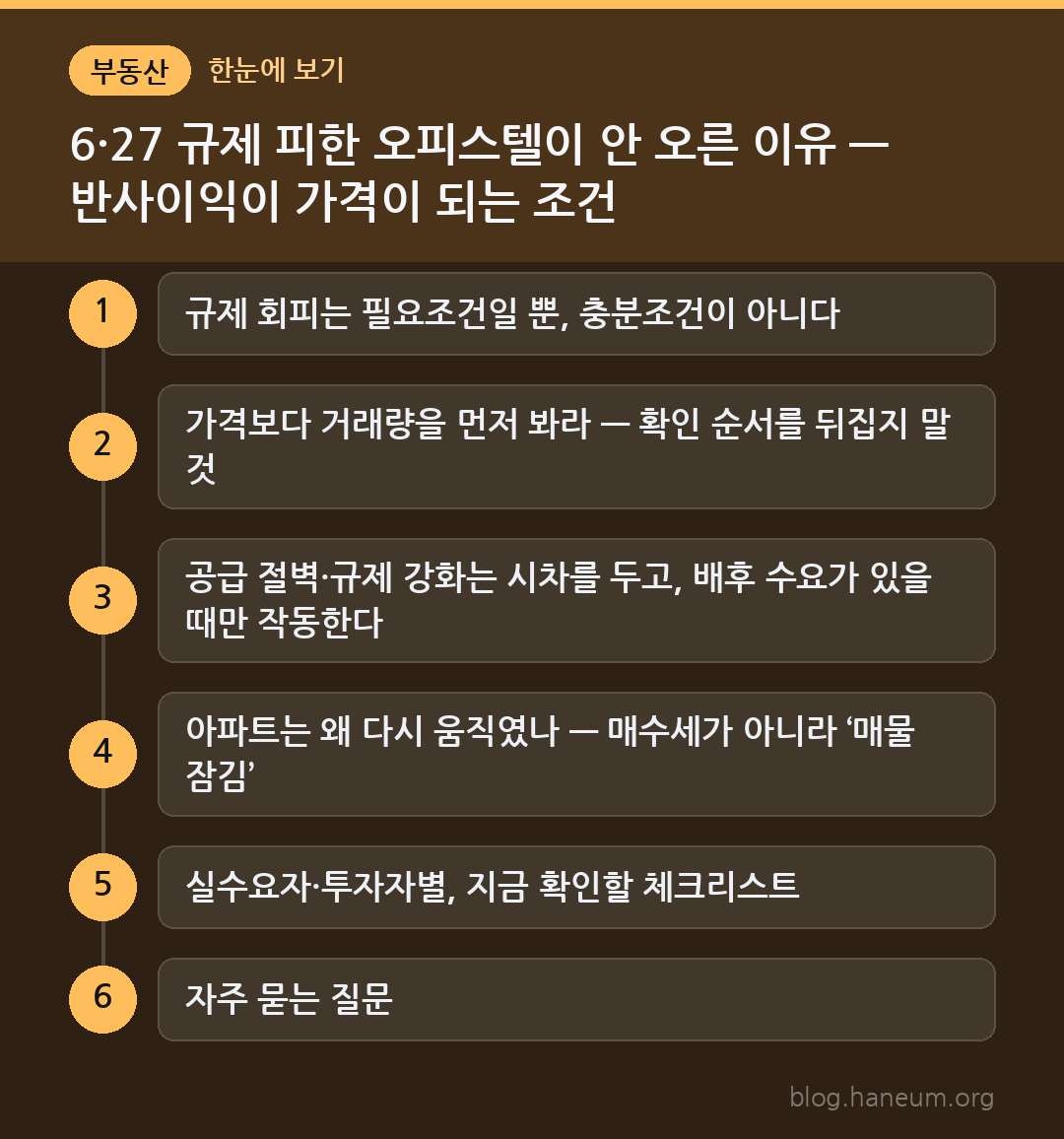6·27 규제 피한 오피스텔이 안 오른 이유 — 반사이익이 가격이 되는 조건 한눈에 보기