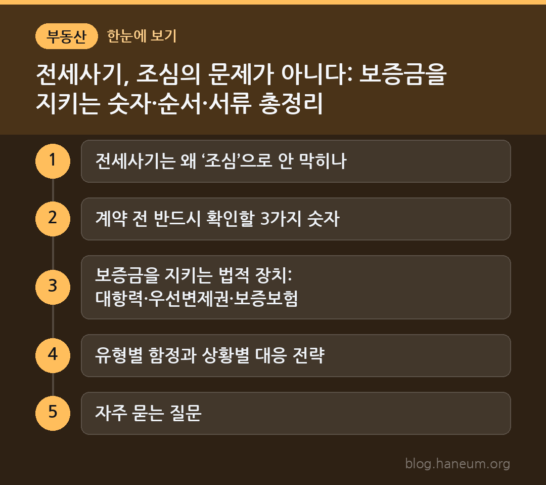 전세사기, 조심의 문제가 아니다: 보증금을 지키는 숫자·순서·서류 총정리 한눈에 보기