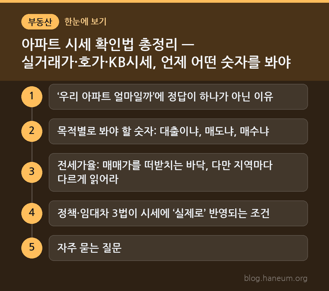 아파트 시세 확인법 총정리 — 실거래가·호가·KB시세, 언제 어떤 숫자를 봐야 하나 한눈에 보기