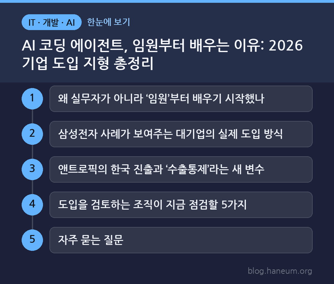 AI 코딩 에이전트, 임원부터 배우는 이유: 2026 기업 도입 지형 총정리 한눈에 보기