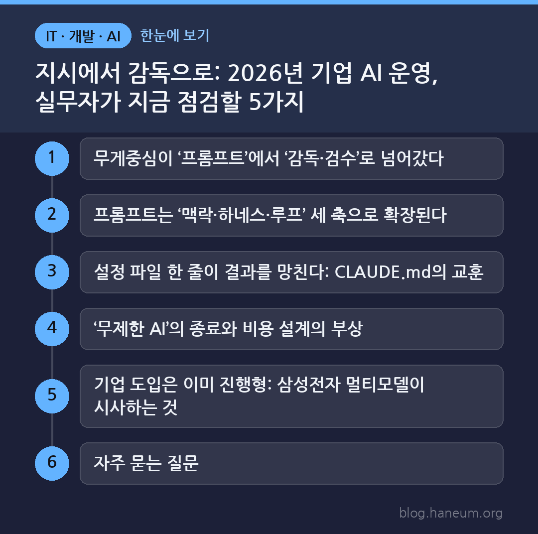 지시에서 감독으로: 2026년 기업 AI 운영, 실무자가 지금 점검할 5가지 한눈에 보기