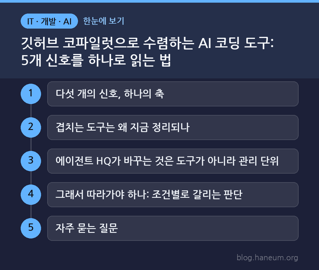 깃허브 코파일럿으로 수렴하는 AI 코딩 도구: 5개 신호를 하나로 읽는 법 한눈에 보기