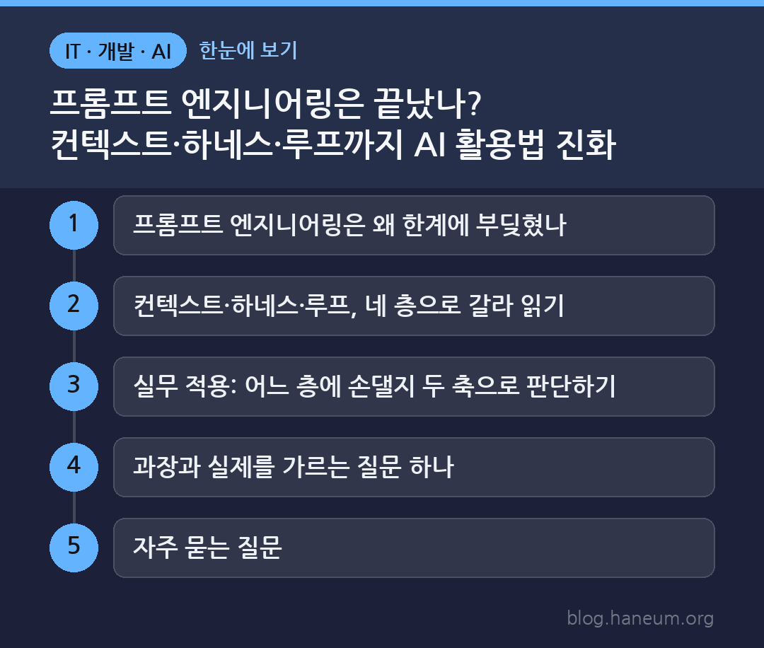 프롬프트 엔지니어링은 끝났나? 컨텍스트·하네스·루프까지 AI 활용법 진화 총정리 한눈에 보기