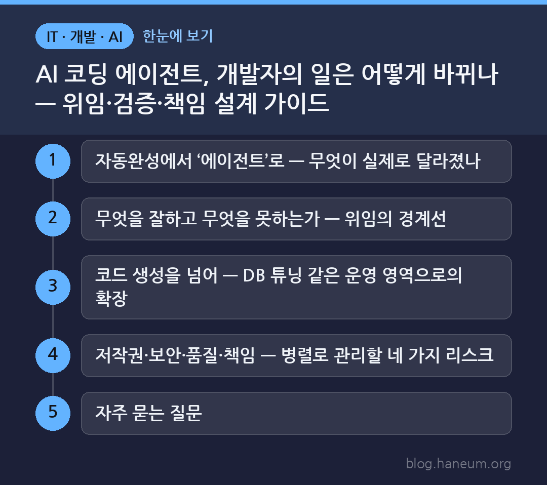 AI 코딩 에이전트, 개발자의 일은 어떻게 바뀌나 — 위임·검증·책임 설계 가이드 한눈에 보기