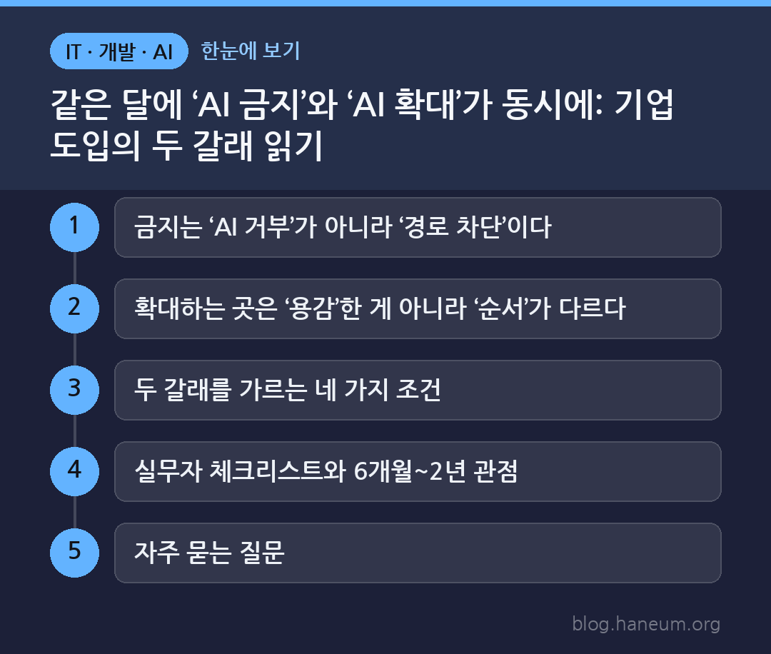 같은 달에 ‘AI 금지’와 ‘AI 확대’가 동시에: 기업 도입의 두 갈래 읽기 한눈에 보기