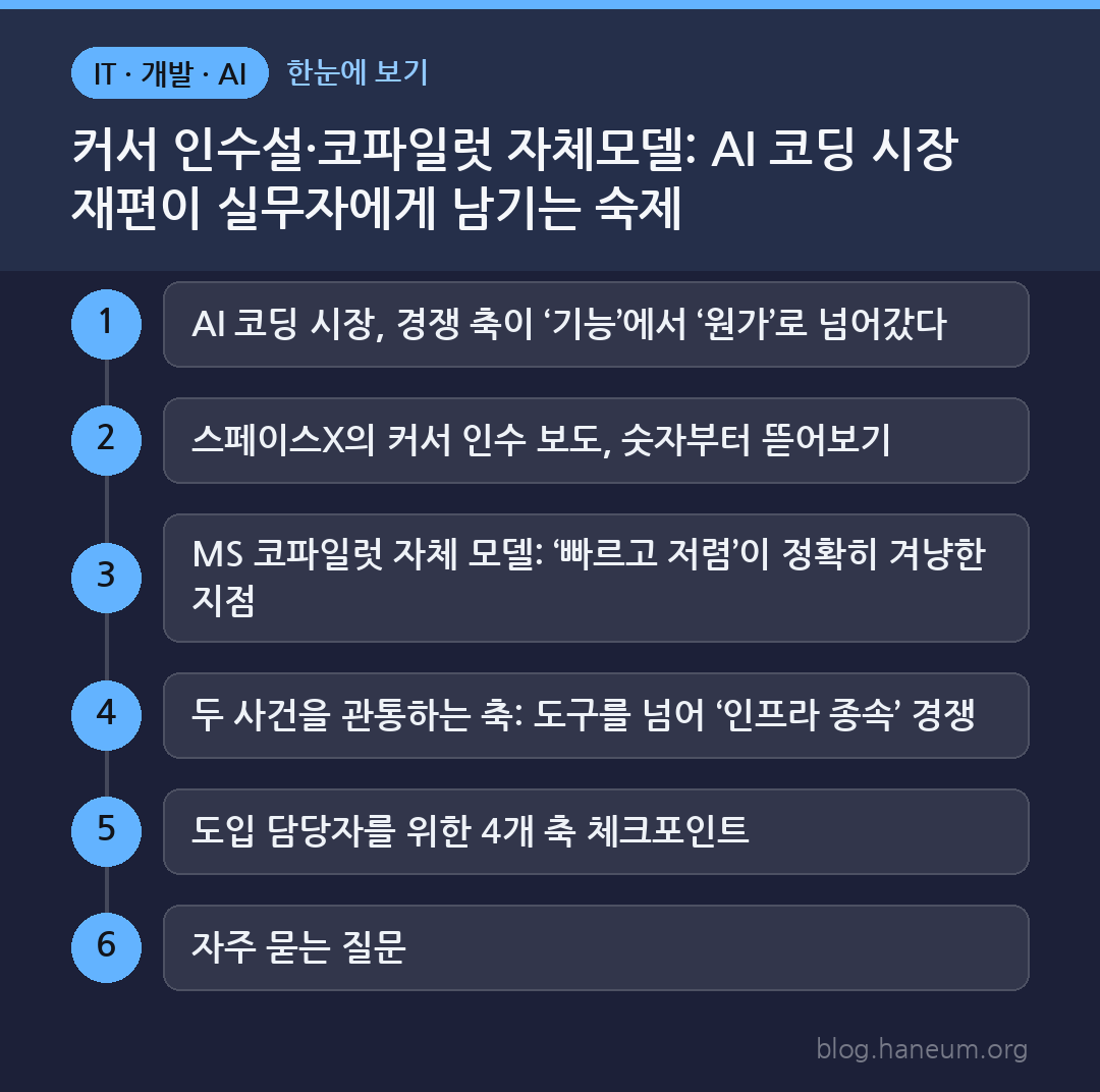 커서 인수설·코파일럿 자체모델: AI 코딩 시장 재편이 실무자에게 남기는 숙제 한눈에 보기