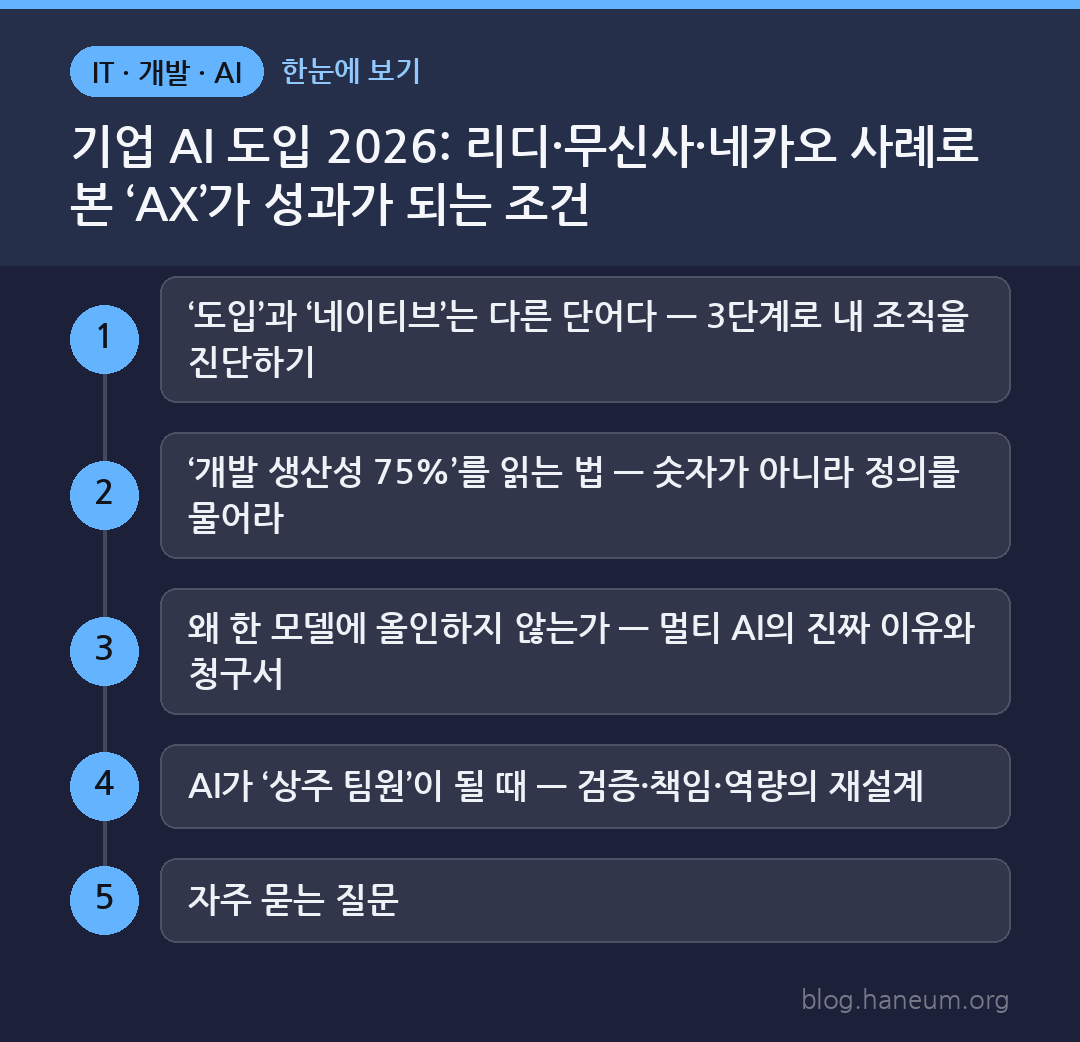 기업 AI 도입 2026: 리디·무신사·네카오 사례로 본 ‘AX’가 성과가 되는 조건 한눈에 보기