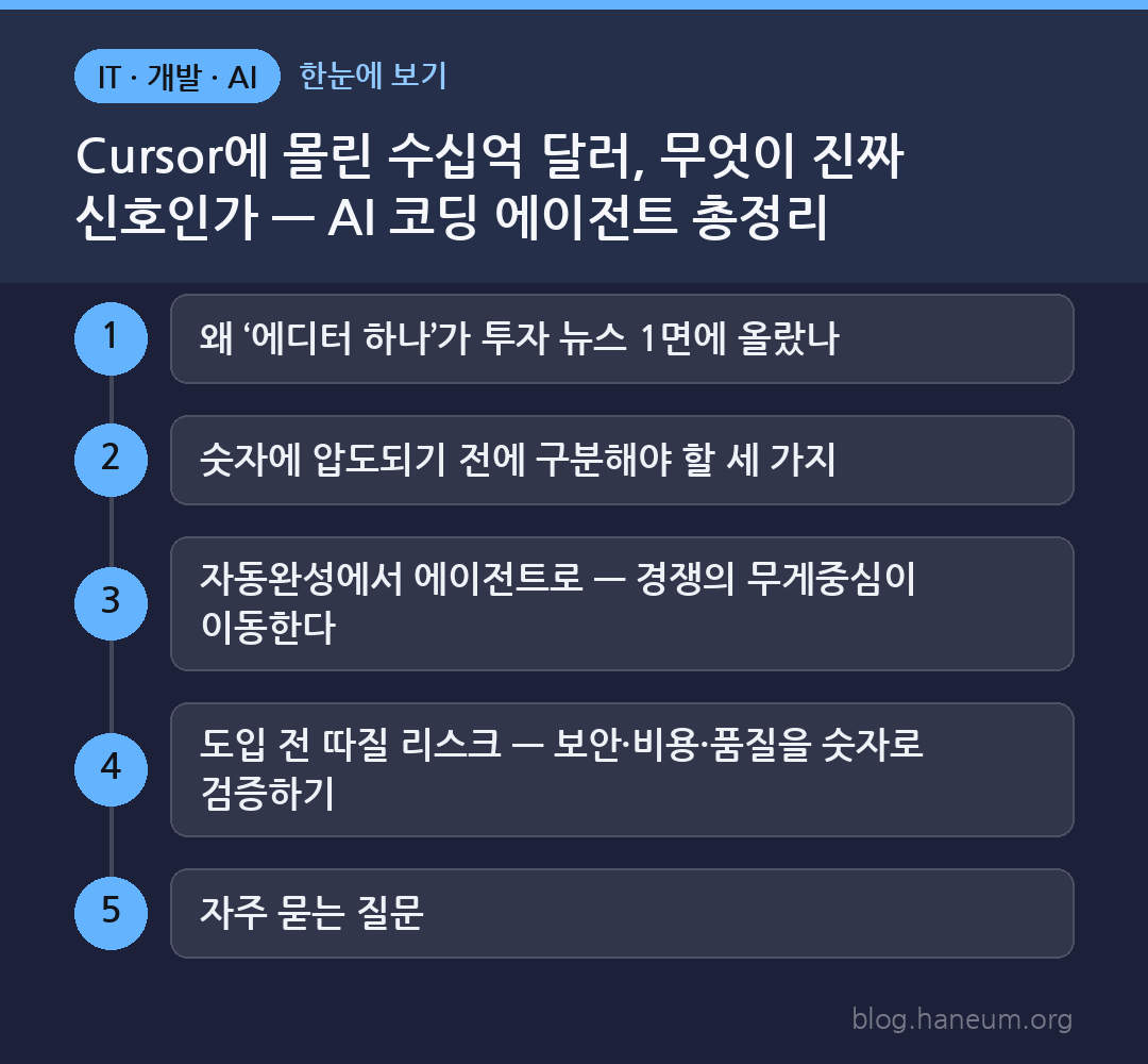 Cursor에 몰린 수십억 달러, 무엇이 진짜 신호인가 — AI 코딩 에이전트 총정리 한눈에 보기