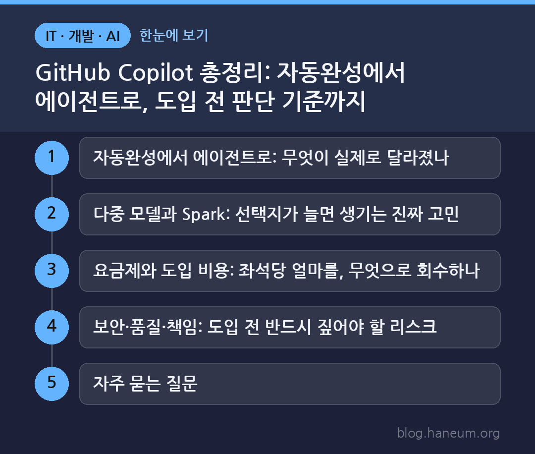 GitHub Copilot 총정리: 자동완성에서 에이전트로, 도입 전 판단 기준까지 한눈에 보기