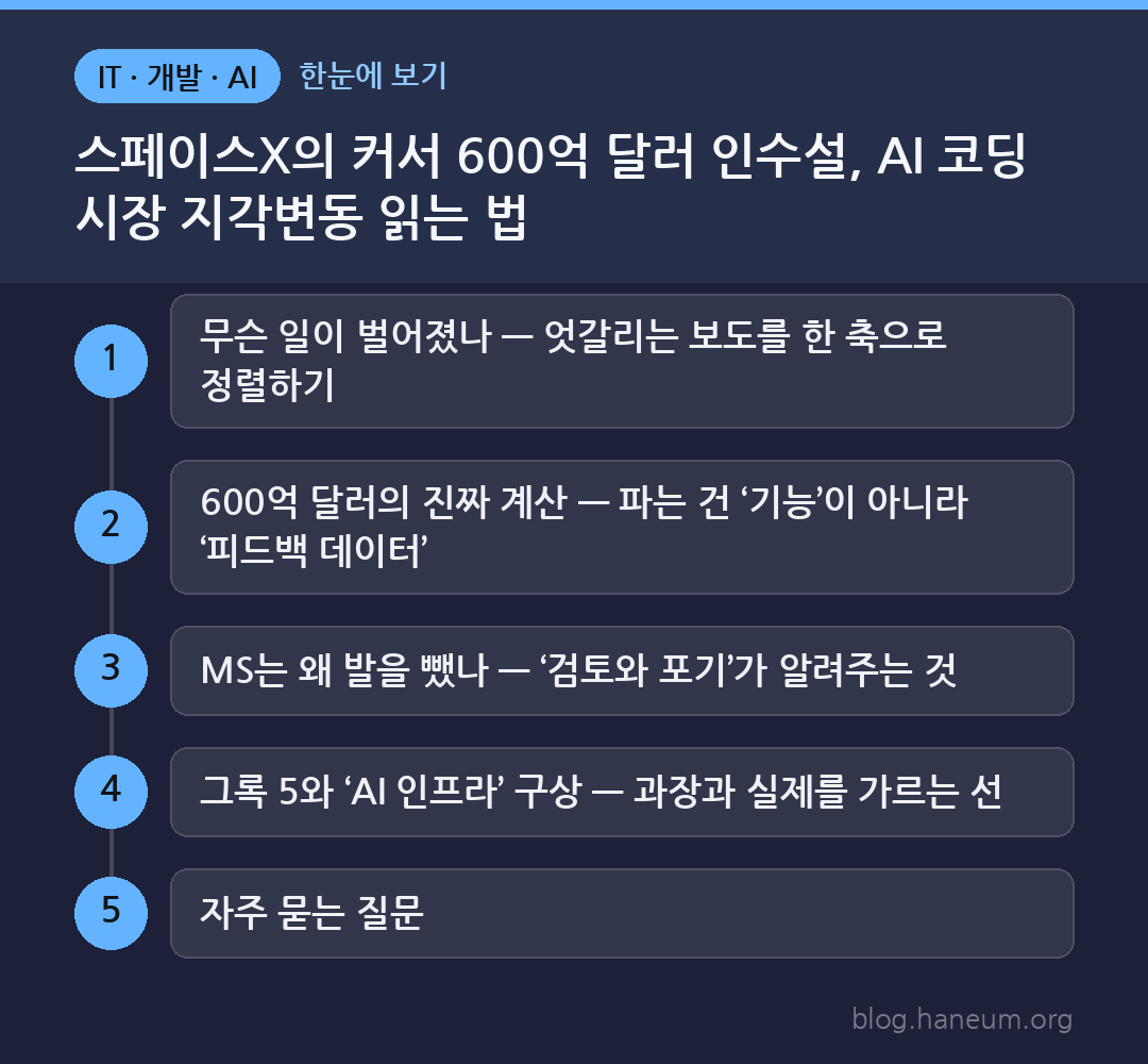 스페이스X의 커서 600억 달러 인수설, AI 코딩 시장 지각변동 읽는 법 한눈에 보기