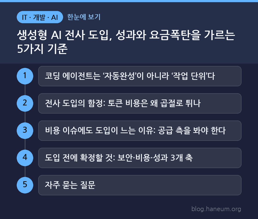 생성형 AI 전사 도입, 성과와 요금폭탄을 가르는 5가지 기준 한눈에 보기