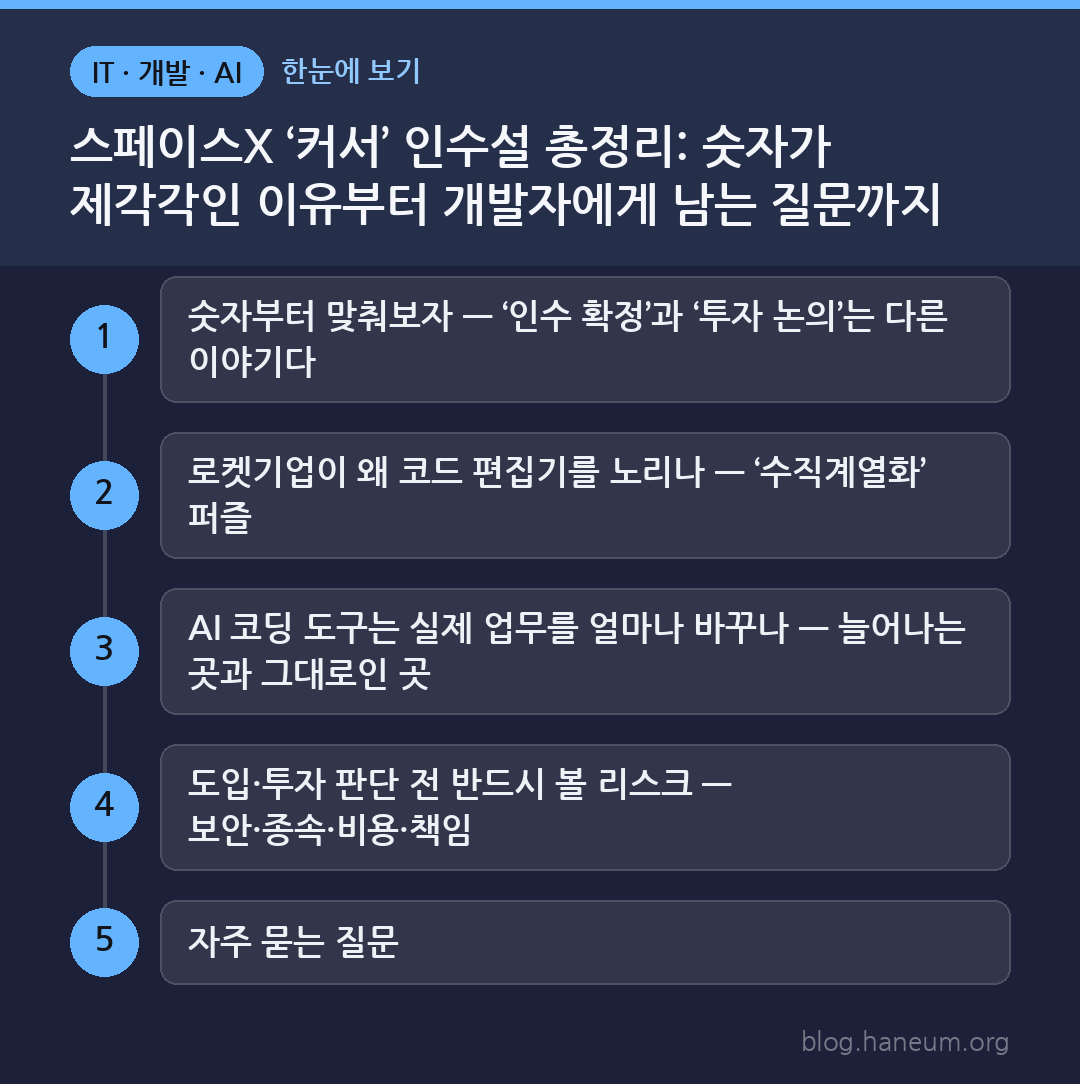 스페이스X ‘커서’ 인수설 총정리: 숫자가 제각각인 이유부터 개발자에게 남는 질문까지 한눈에 보기