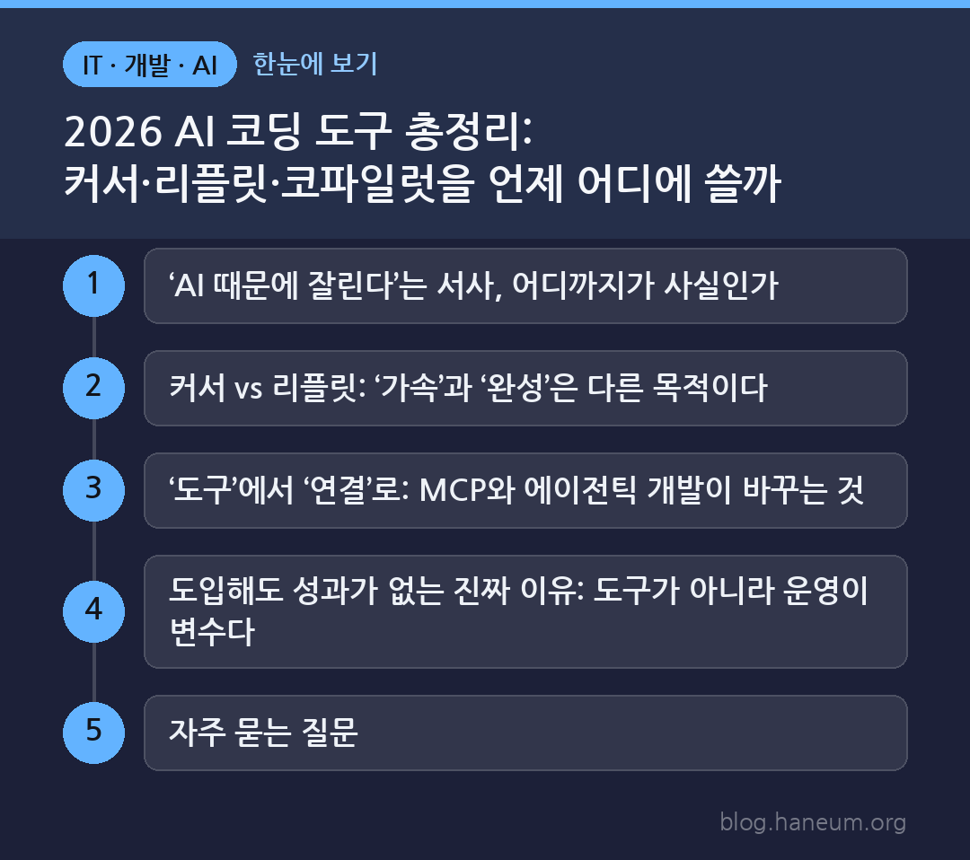 2026 AI 코딩 도구 총정리: 커서·리플릿·코파일럿을 언제 어디에 쓸까 한눈에 보기