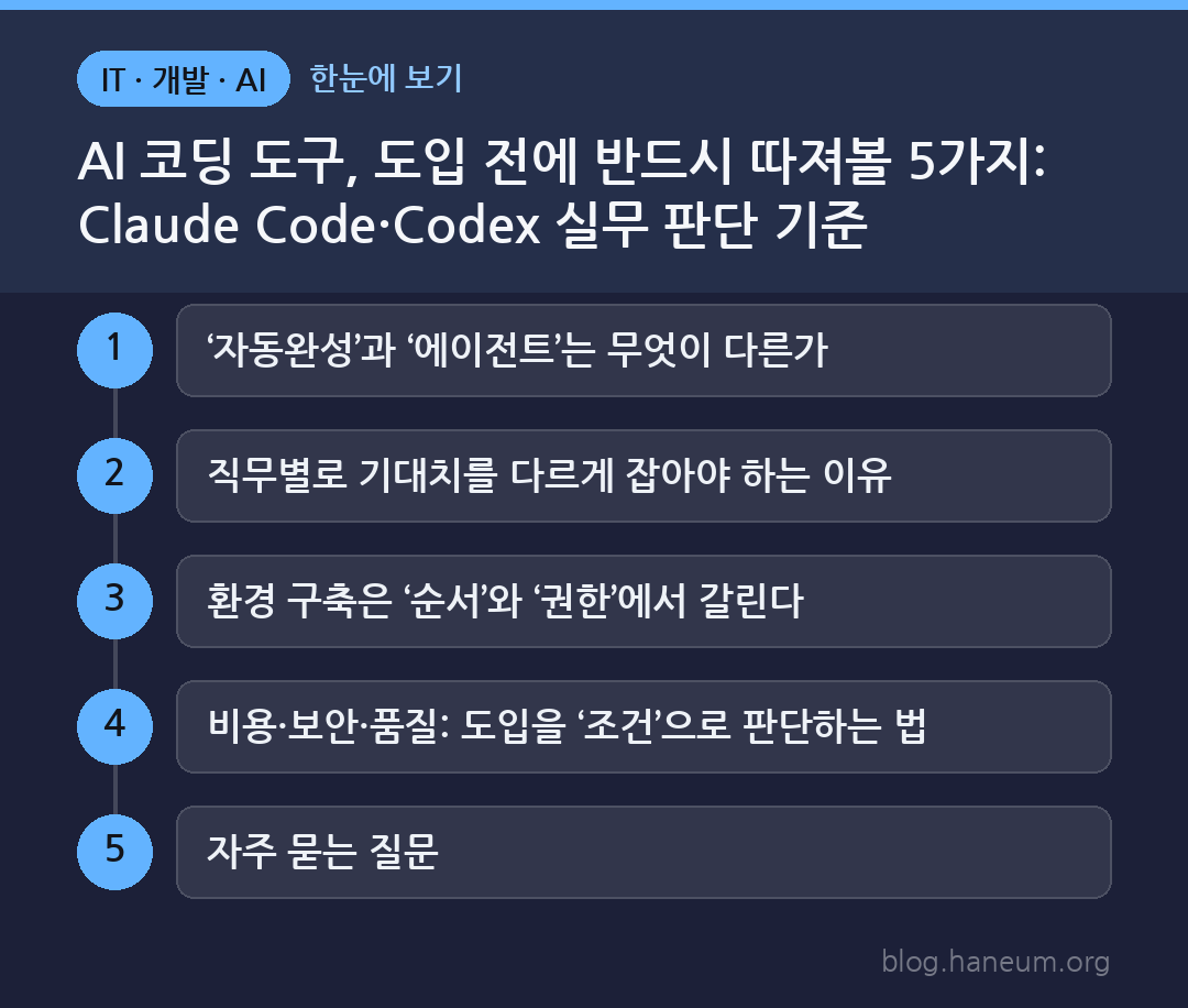 AI 코딩 도구, 도입 전에 반드시 따져볼 5가지: Claude Code·Codex 실무 판단 기준 한눈에 보기