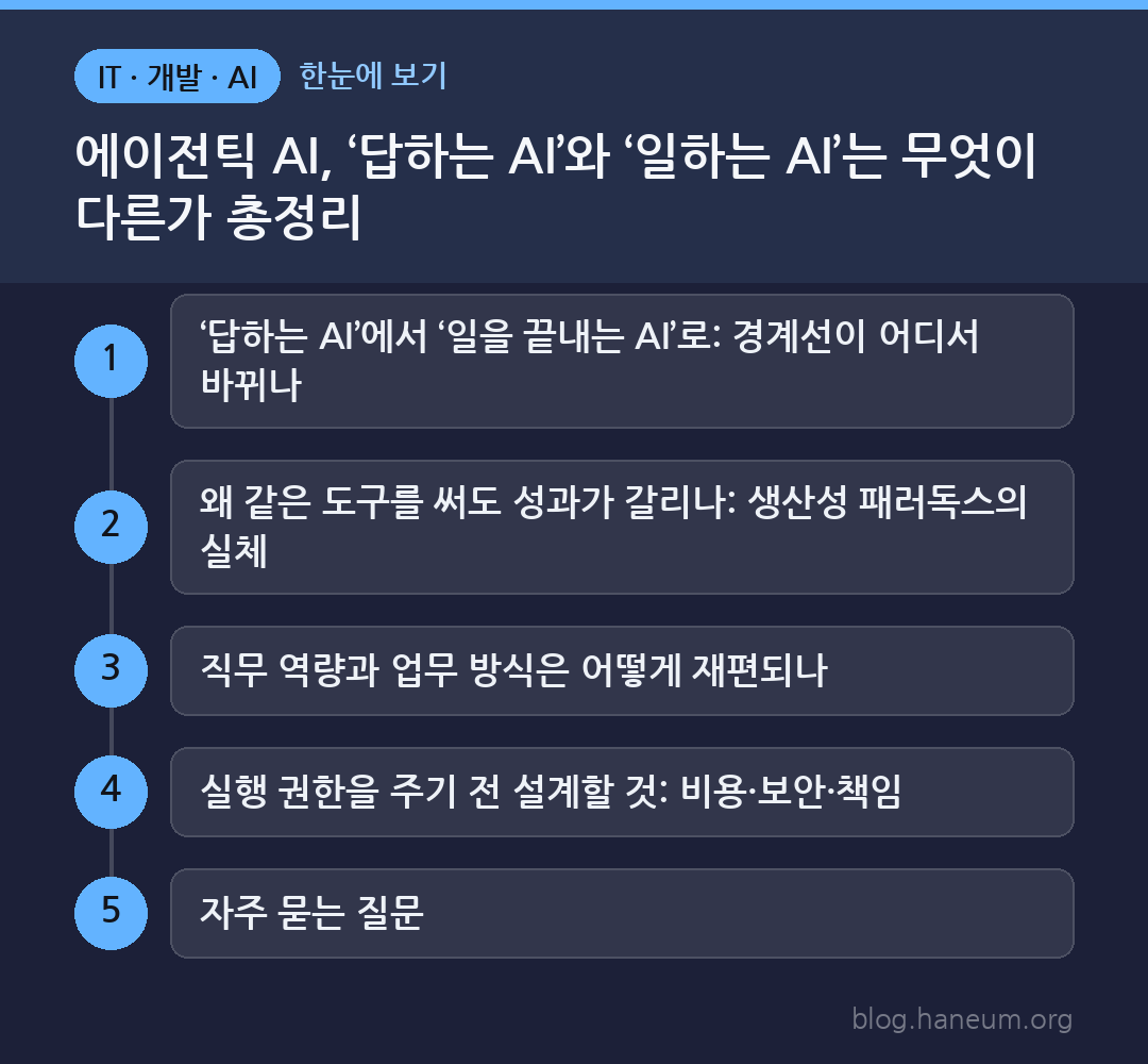 에이전틱 AI, ‘답하는 AI’와 ‘일하는 AI’는 무엇이 다른가 총정리 한눈에 보기