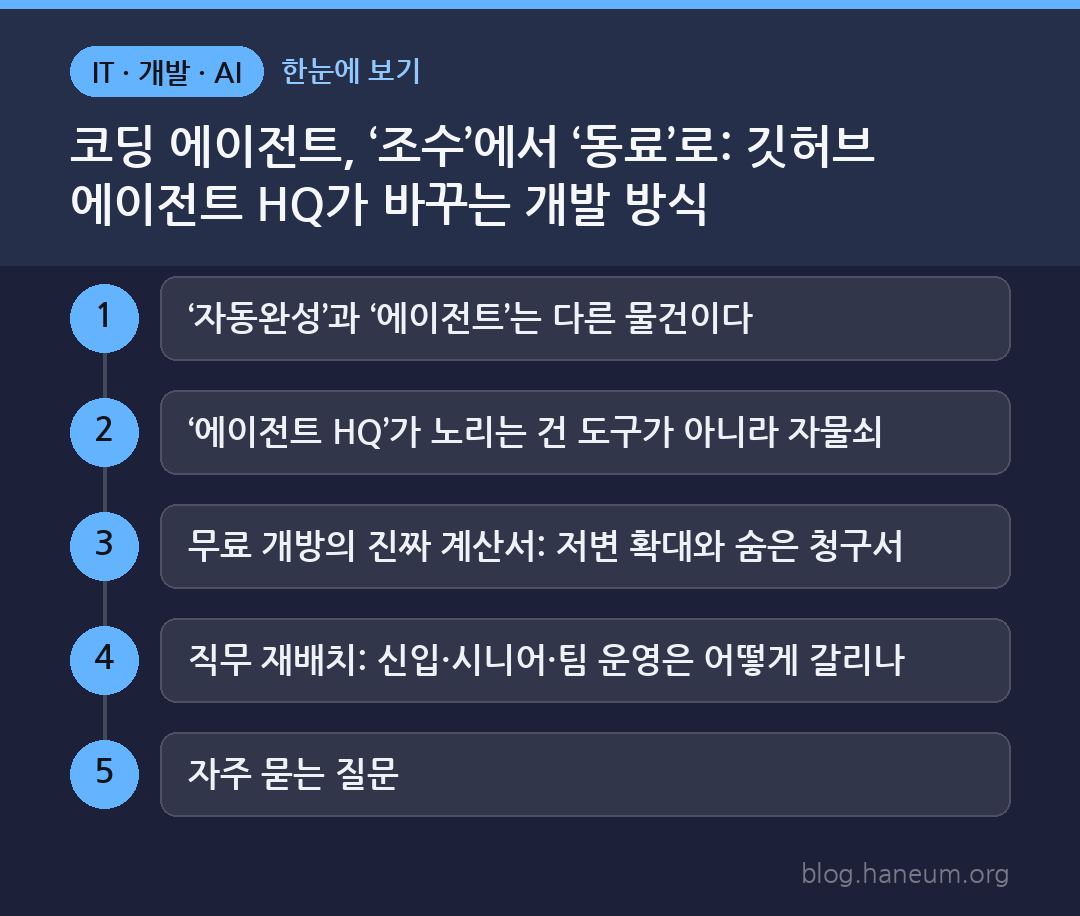 코딩 에이전트, ‘조수’에서 ‘동료’로: 깃허브 에이전트 HQ가 바꾸는 개발 방식 한눈에 보기