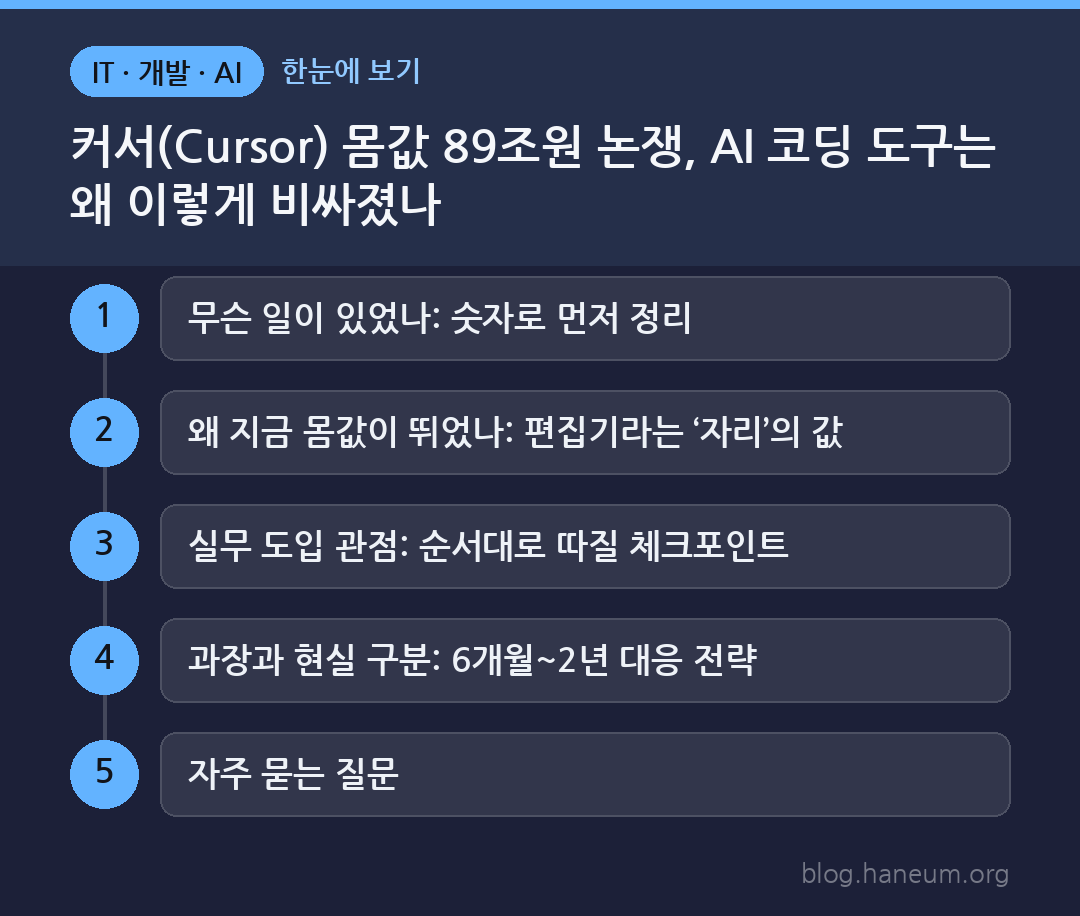 커서(Cursor) 몸값 89조원 논쟁, AI 코딩 도구는 왜 이렇게 비싸졌나 한눈에 보기