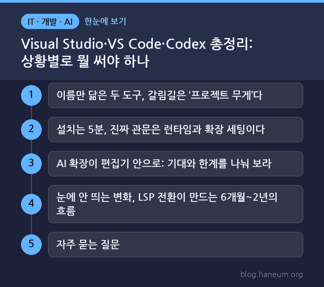 Visual Studio·VS Code·Codex 총정리: 상황별로 뭘 써야 하나 한눈에 보기