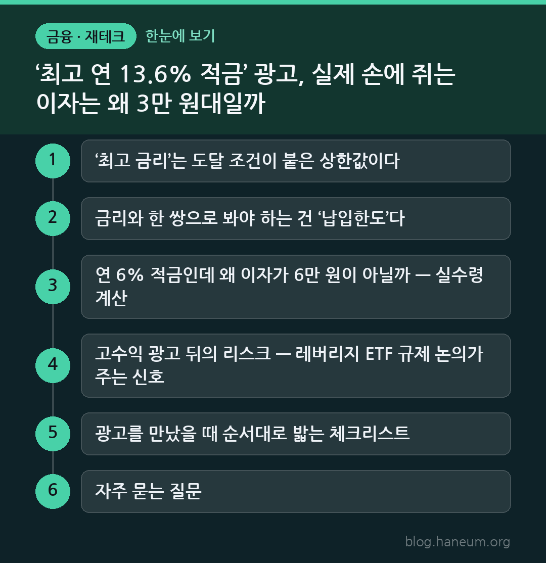 ‘최고 연 13.6% 적금’ 광고, 실제 손에 쥐는 이자는 왜 3만 원대일까 한눈에 보기