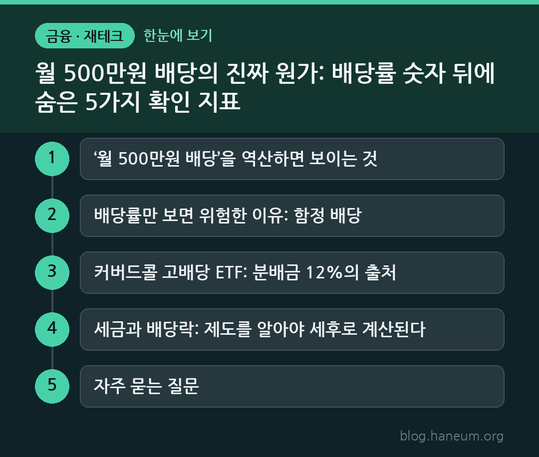 월 500만원 배당의 진짜 원가: 배당률 숫자 뒤에 숨은 5가지 확인 지표 한눈에 보기