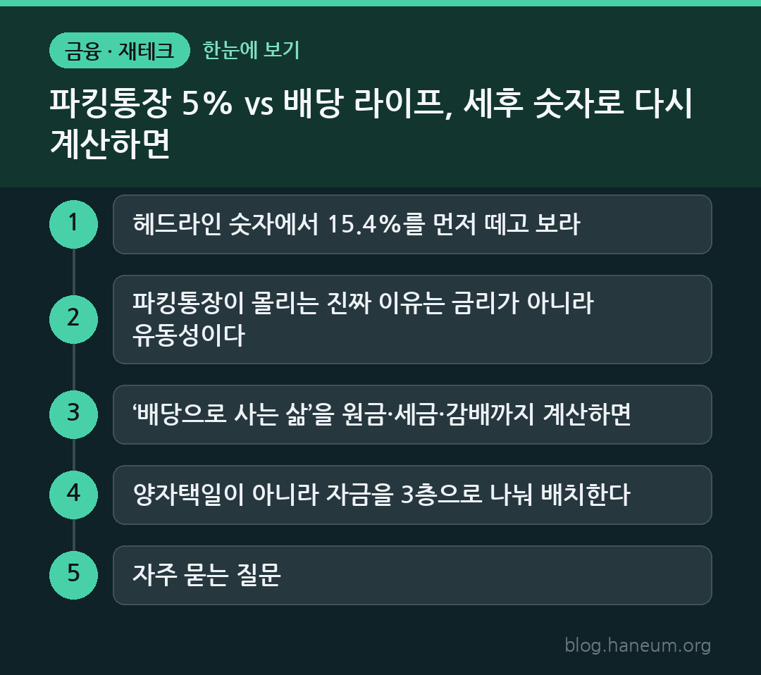 파킹통장 5% vs 배당 라이프, 세후 숫자로 다시 계산하면 한눈에 보기