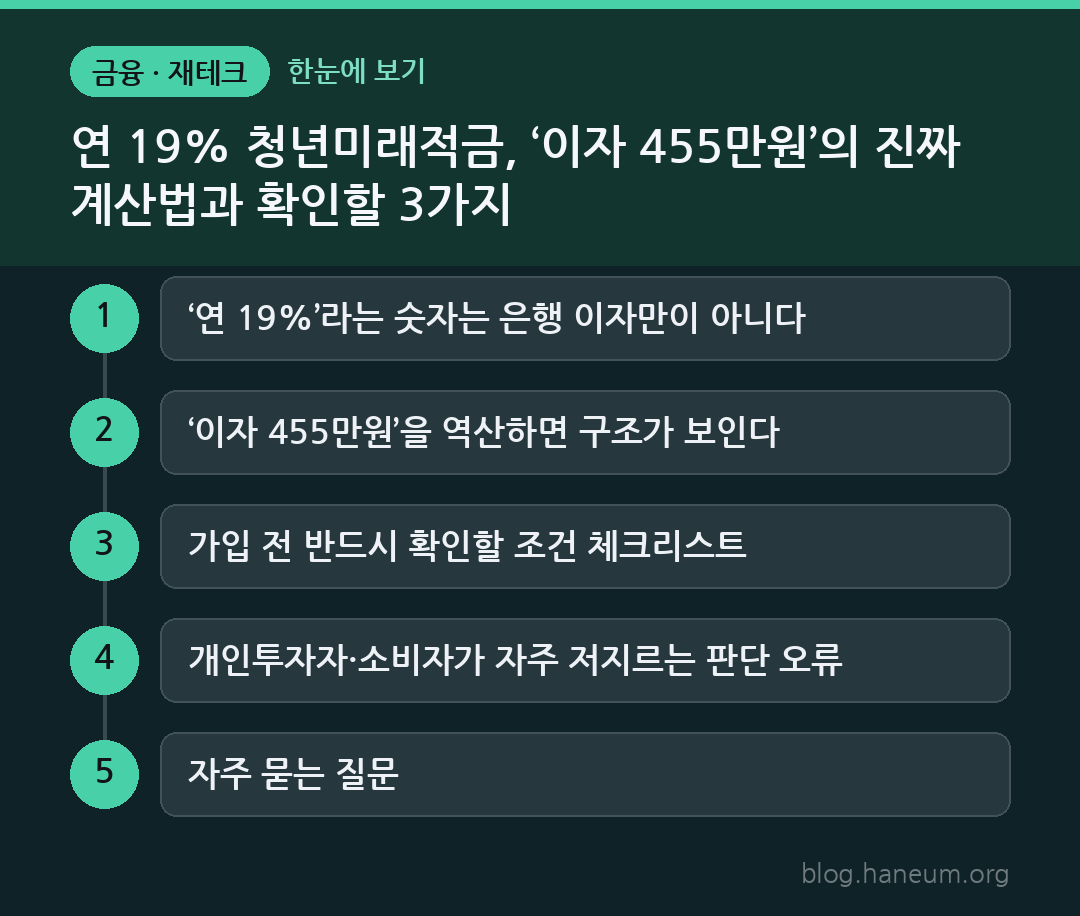 연 19% 청년미래적금, ‘이자 455만원’의 진짜 계산법과 확인할 3가지 한눈에 보기