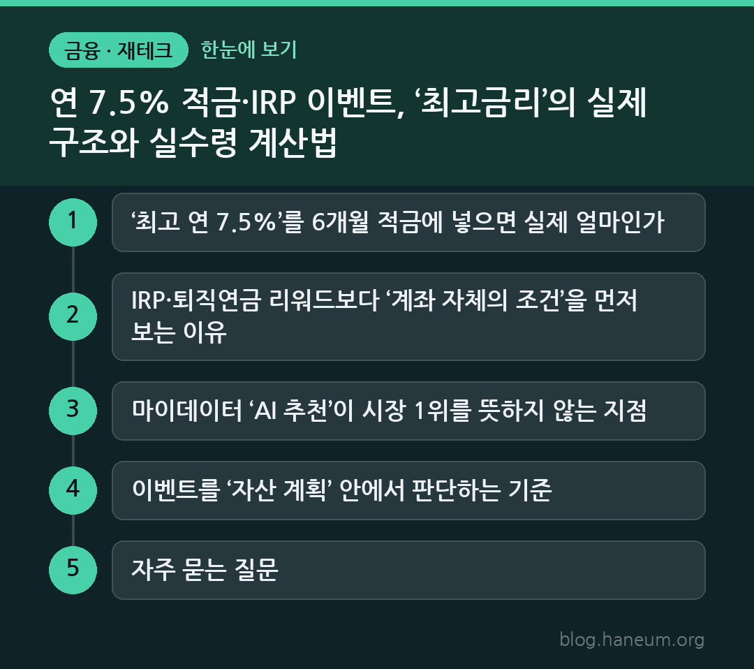 연 7.5% 적금·IRP 이벤트, ‘최고금리’의 실제 구조와 실수령 계산법 한눈에 보기