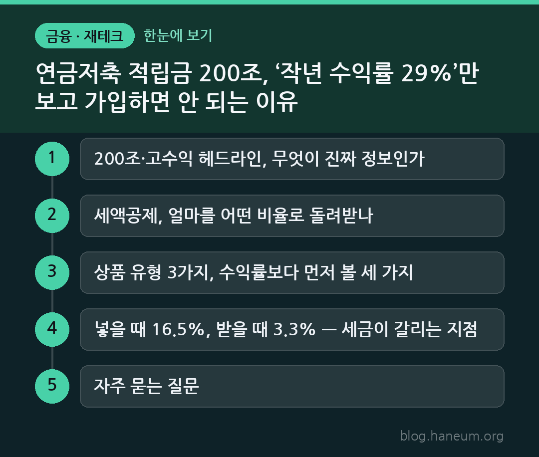 연금저축 적립금 200조, ‘작년 수익률 29%’만 보고 가입하면 안 되는 이유 한눈에 보기
