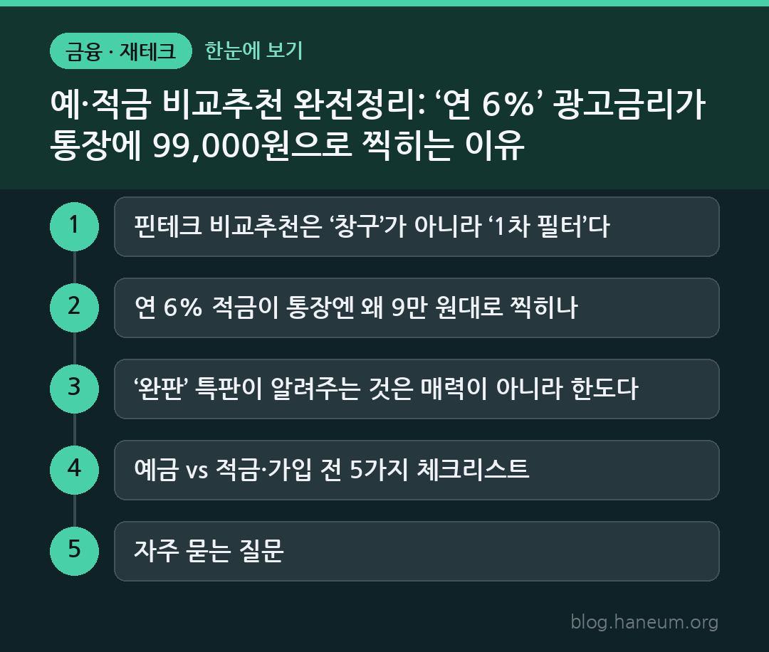 예·적금 비교추천 완전정리: ‘연 6%’ 광고금리가 통장에 99,000원으로 찍히는 이유 한눈에 보기