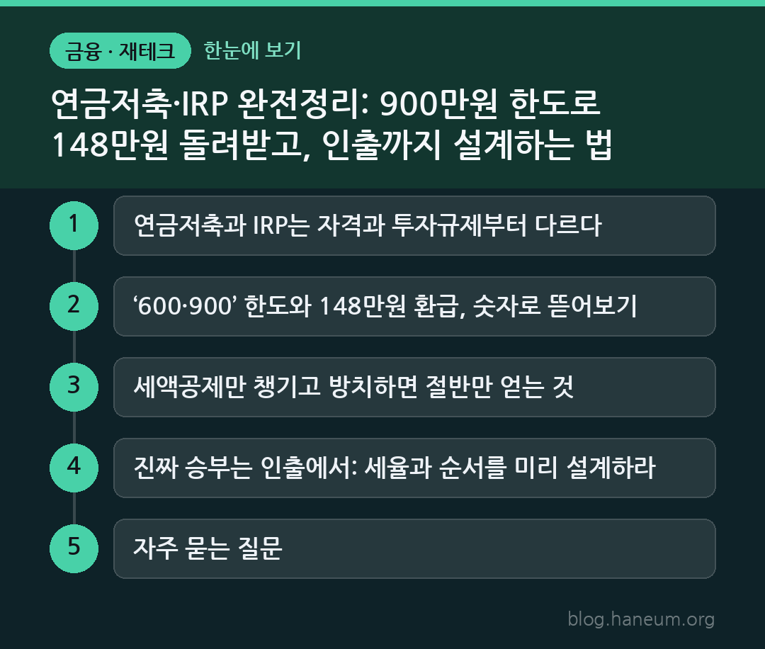 연금저축·IRP 완전정리: 900만원 한도로 148만원 돌려받고, 인출까지 설계하는 법 한눈에 보기