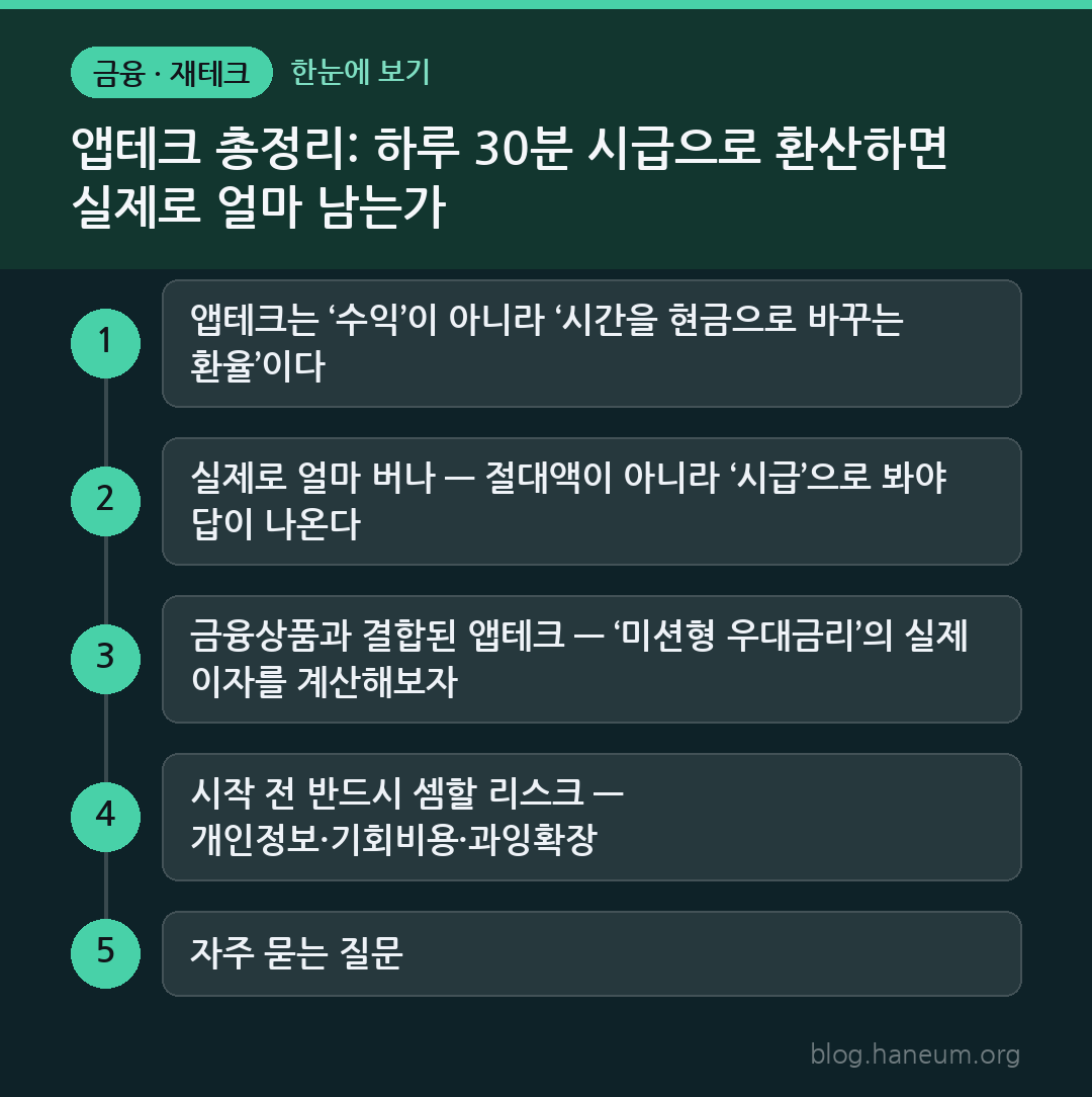 앱테크 총정리: 하루 30분 시급으로 환산하면 실제로 얼마 남는가 한눈에 보기