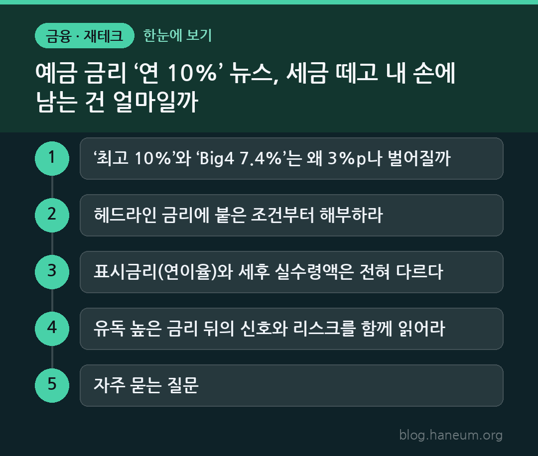 예금 금리 ‘연 10%’ 뉴스, 세금 떼고 내 손에 남는 건 얼마일까 한눈에 보기