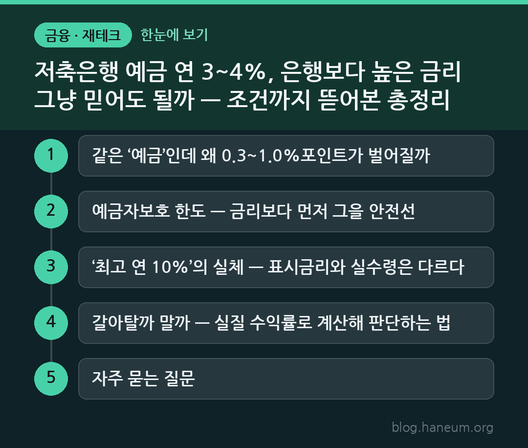 저축은행 예금 연 3~4%, 은행보다 높은 금리 그냥 믿어도 될까 — 조건까지 뜯어본 총정리 한눈에 보기