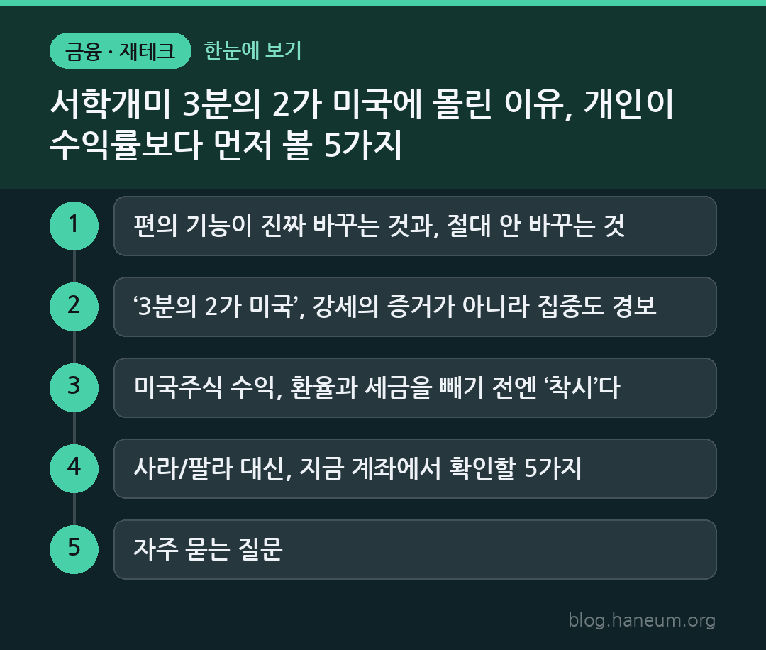서학개미 3분의 2가 미국에 몰린 이유, 개인이 수익률보다 먼저 볼 5가지 한눈에 보기