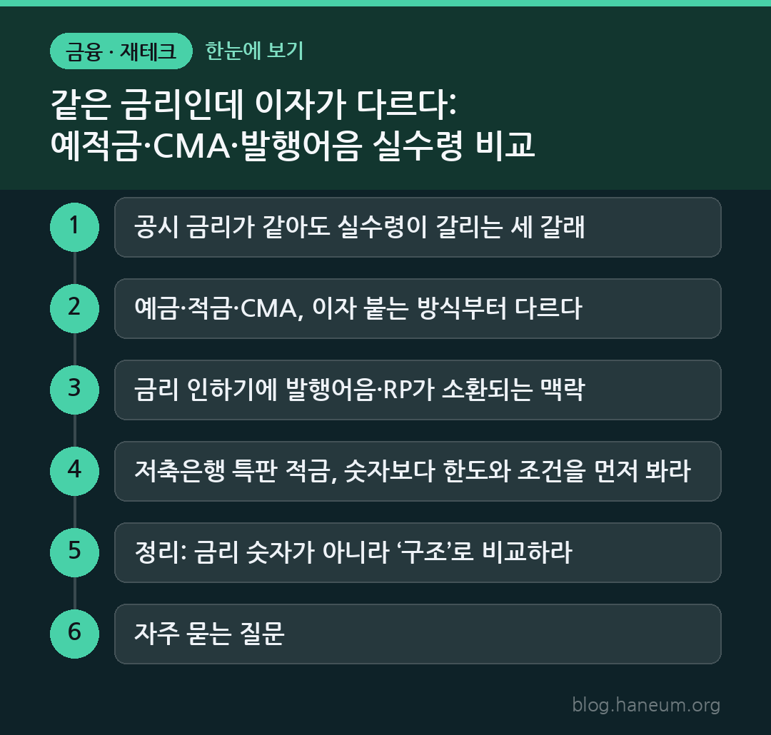 같은 금리인데 이자가 다르다: 예적금·CMA·발행어음 실수령 비교 한눈에 보기