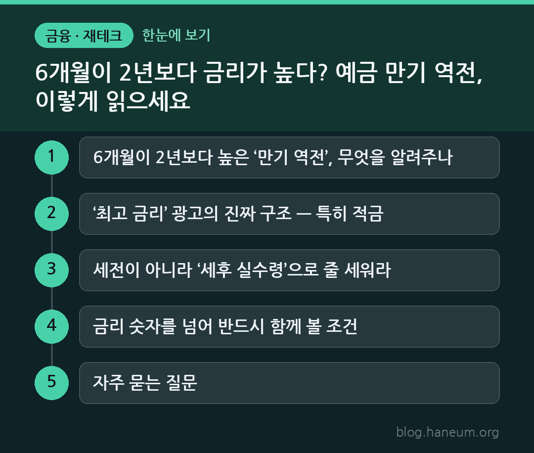 6개월이 2년보다 금리가 높다? 예금 만기 역전, 이렇게 읽으세요 한눈에 보기