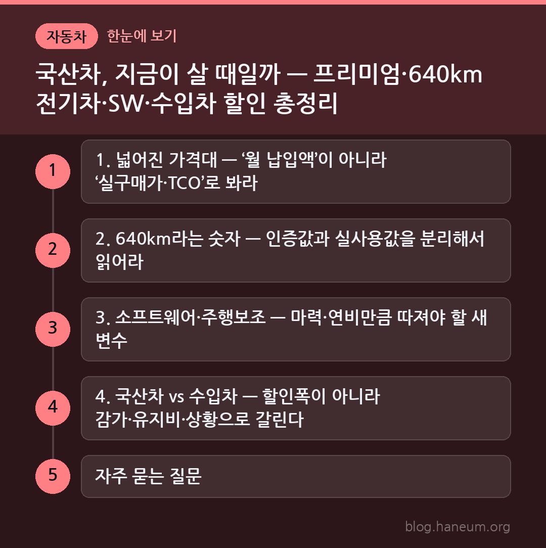 국산차, 지금이 살 때일까 — 프리미엄·640km 전기차·SW·수입차 할인 총정리 한눈에 보기