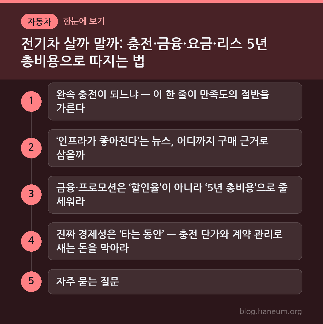 전기차 살까 말까: 충전·금융·요금·리스 5년 총비용으로 따지는 법 한눈에 보기