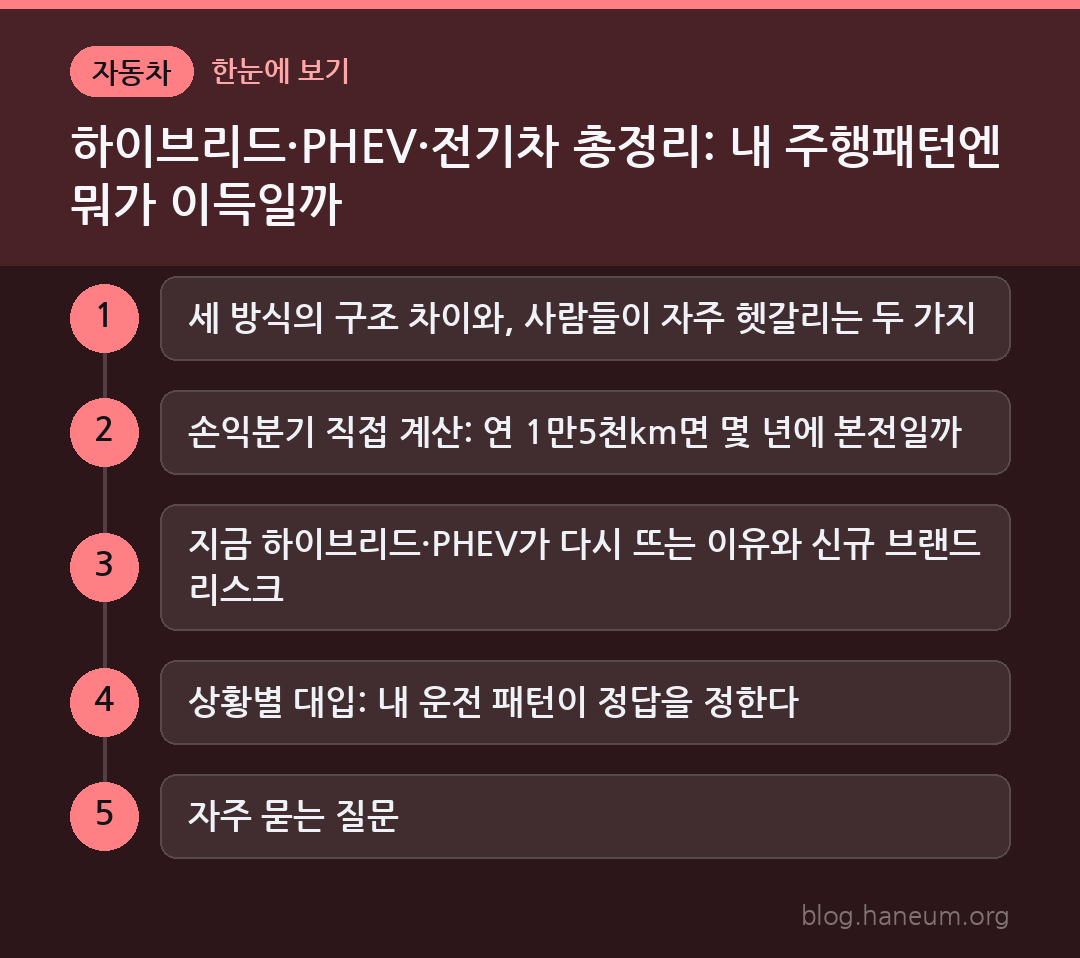 하이브리드·PHEV·전기차 총정리: 내 주행패턴엔 뭐가 이득일까 한눈에 보기