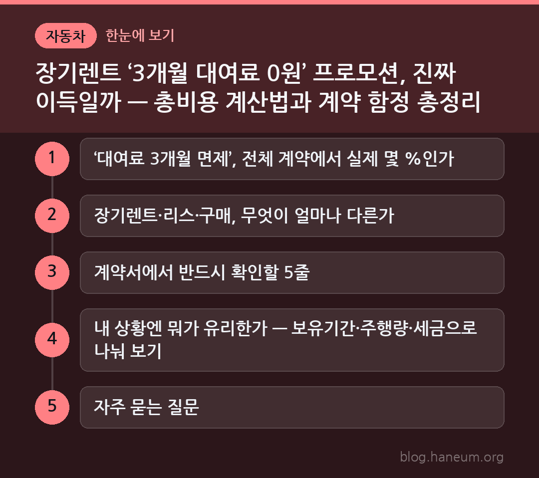장기렌트 ‘3개월 대여료 0원’ 프로모션, 진짜 이득일까 — 총비용 계산법과 계약 함정 총정리 한눈에 보기