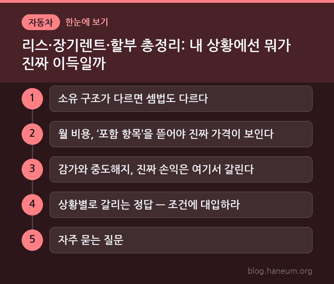 리스·장기렌트·할부 총정리: 내 상황에선 뭐가 진짜 이득일까 한눈에 보기