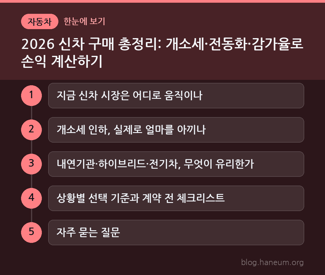 2026 신차 구매 총정리: 개소세·전동화·감가율로 손익 계산하기 한눈에 보기