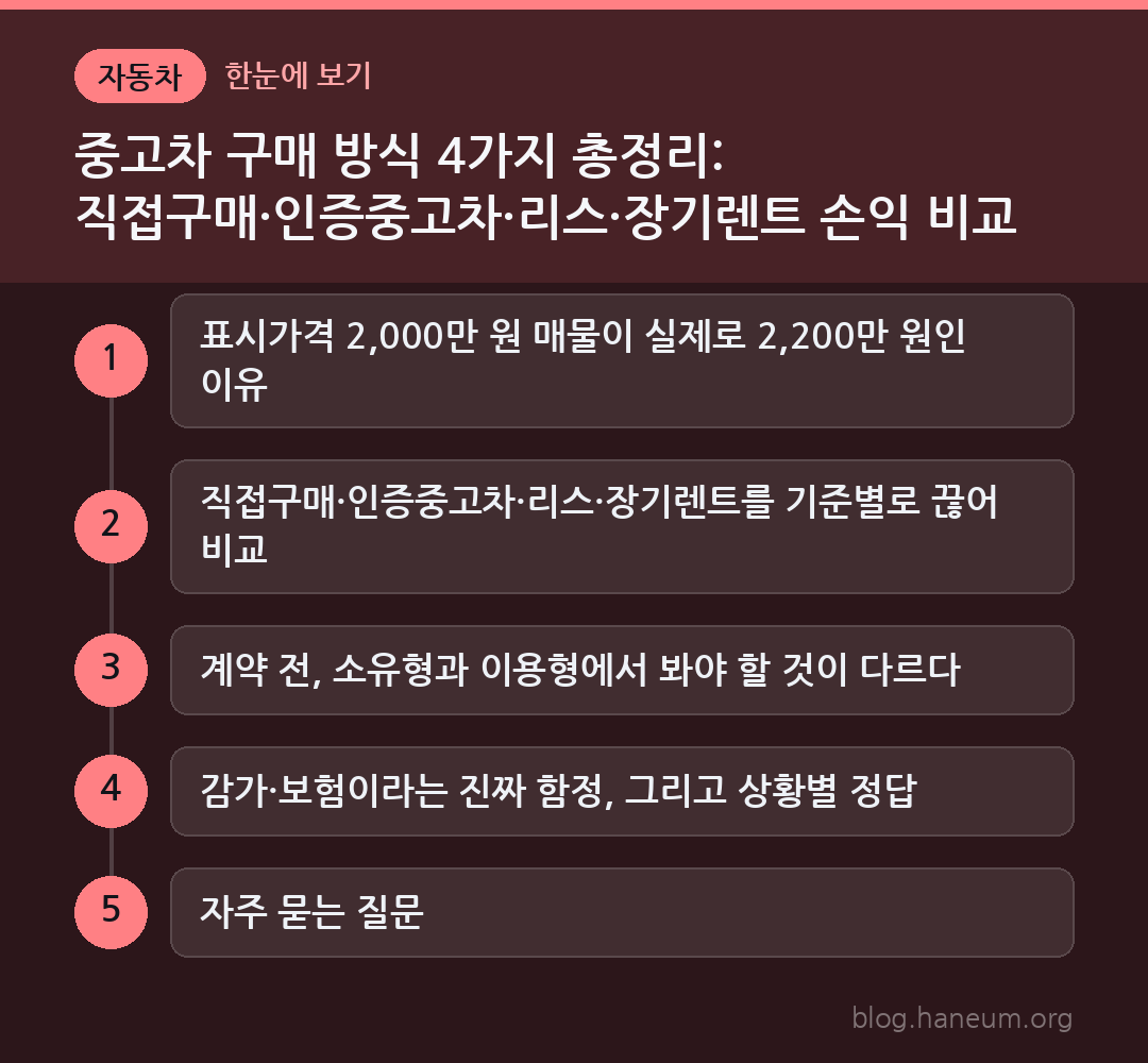 중고차 구매 방식 4가지 총정리: 직접구매·인증중고차·리스·장기렌트 손익 비교 한눈에 보기