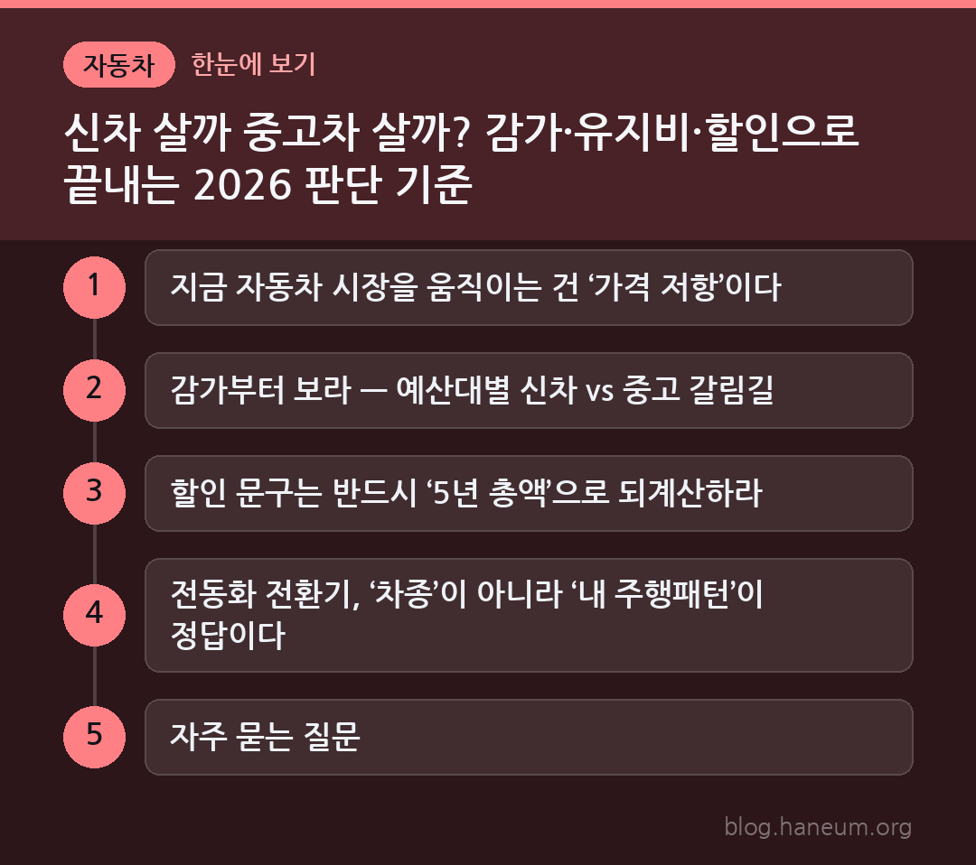 신차 살까 중고차 살까? 감가·유지비·할인으로 끝내는 2026 판단 기준 한눈에 보기